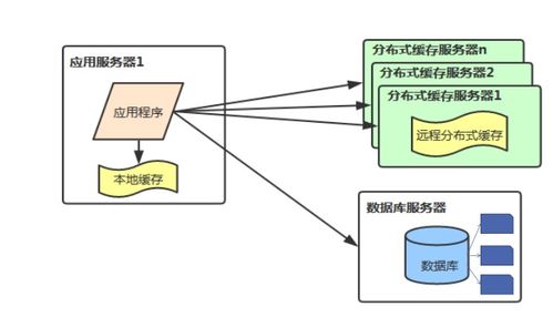 海量數(shù)據(jù)存儲(chǔ)解決方案之分庫分表原理解析及MyCAT安裝與使用
