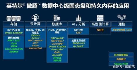 走進英特爾大連工廠 傲騰進化，賦能數據未來