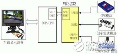 嵌入式系統中新型多總線UART器件的原理、應用與數據處理存儲服務