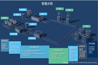 智慧水務管理系統 以數據處理與存儲服務為核心，驅動城市水務管理智慧化升級