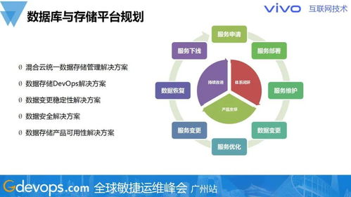 警惕熱門技術陷阱，務實規劃數據庫與存儲技術棧